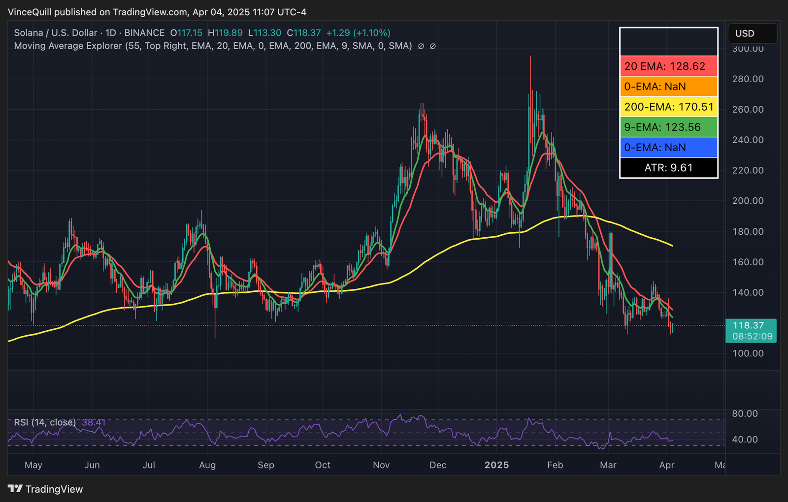 Sec, USA, Graustufen, Solana, ETF