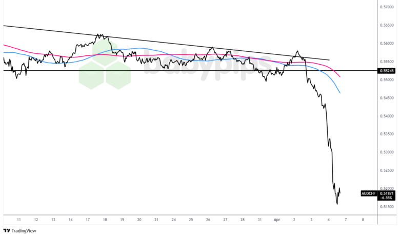 Premium Watchlist Recap: 31. März 2025