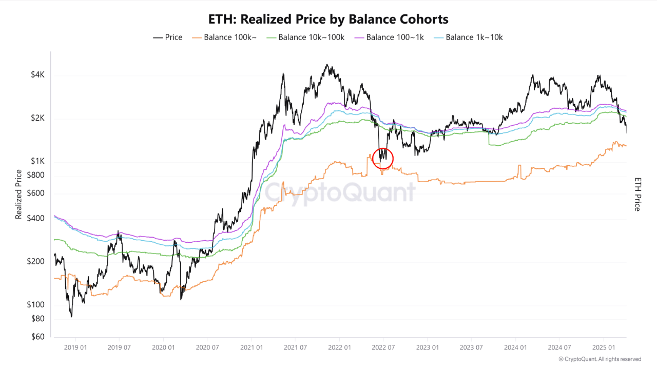 Ethereum Walkostenbasis