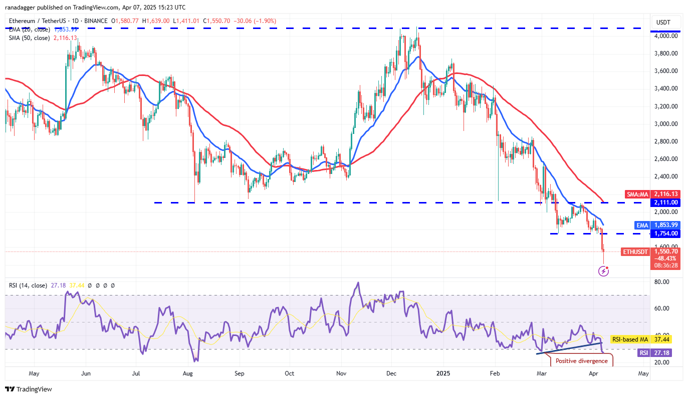 Preisanalyse 4/7: SPX, DXY, BTC, ETH, XRP, BNB, SOL, DOGE, ADA, LEO