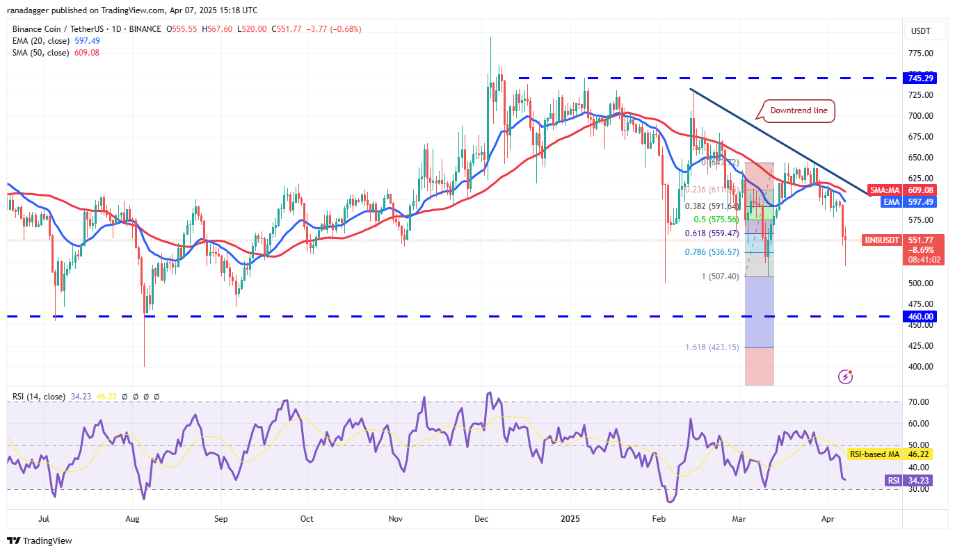 Preisanalyse 4/7: SPX, DXY, BTC, ETH, XRP, BNB, SOL, DOGE, ADA, LEO
