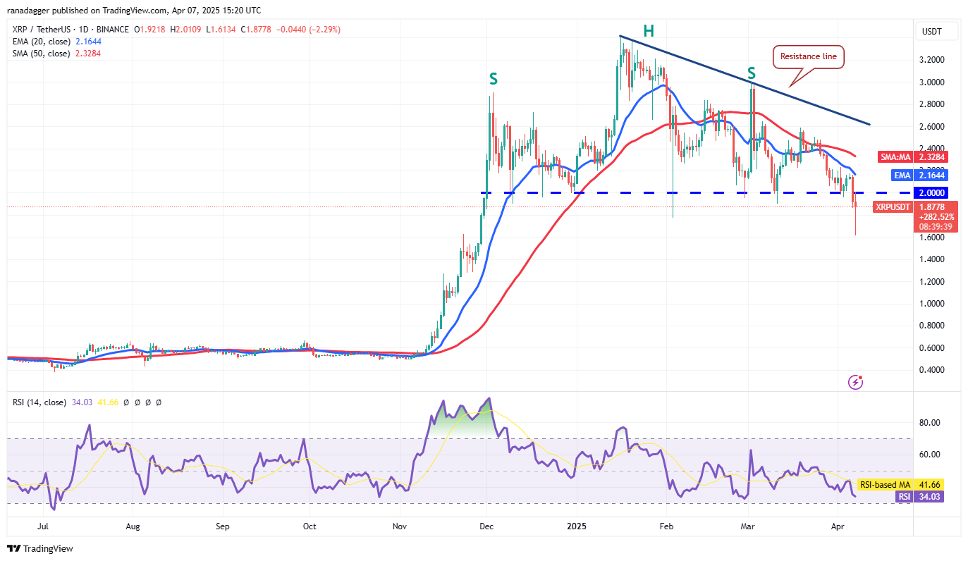 Preisanalyse 4/7: SPX, DXY, BTC, ETH, XRP, BNB, SOL, DOGE, ADA, LEO