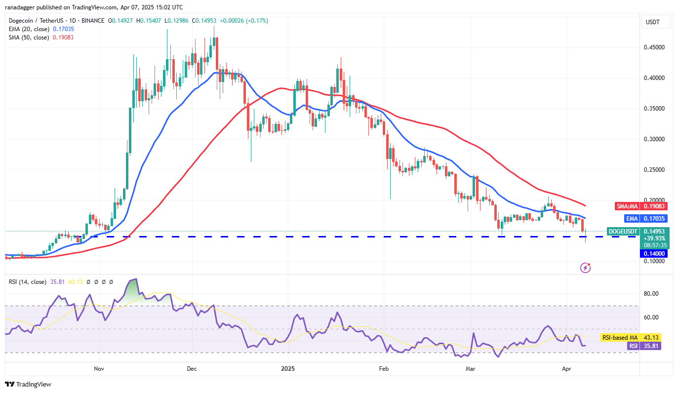 Preisanalyse 4/7: SPX, DXY, BTC, ETH, XRP, BNB, SOL, DOGE, ADA, LEO