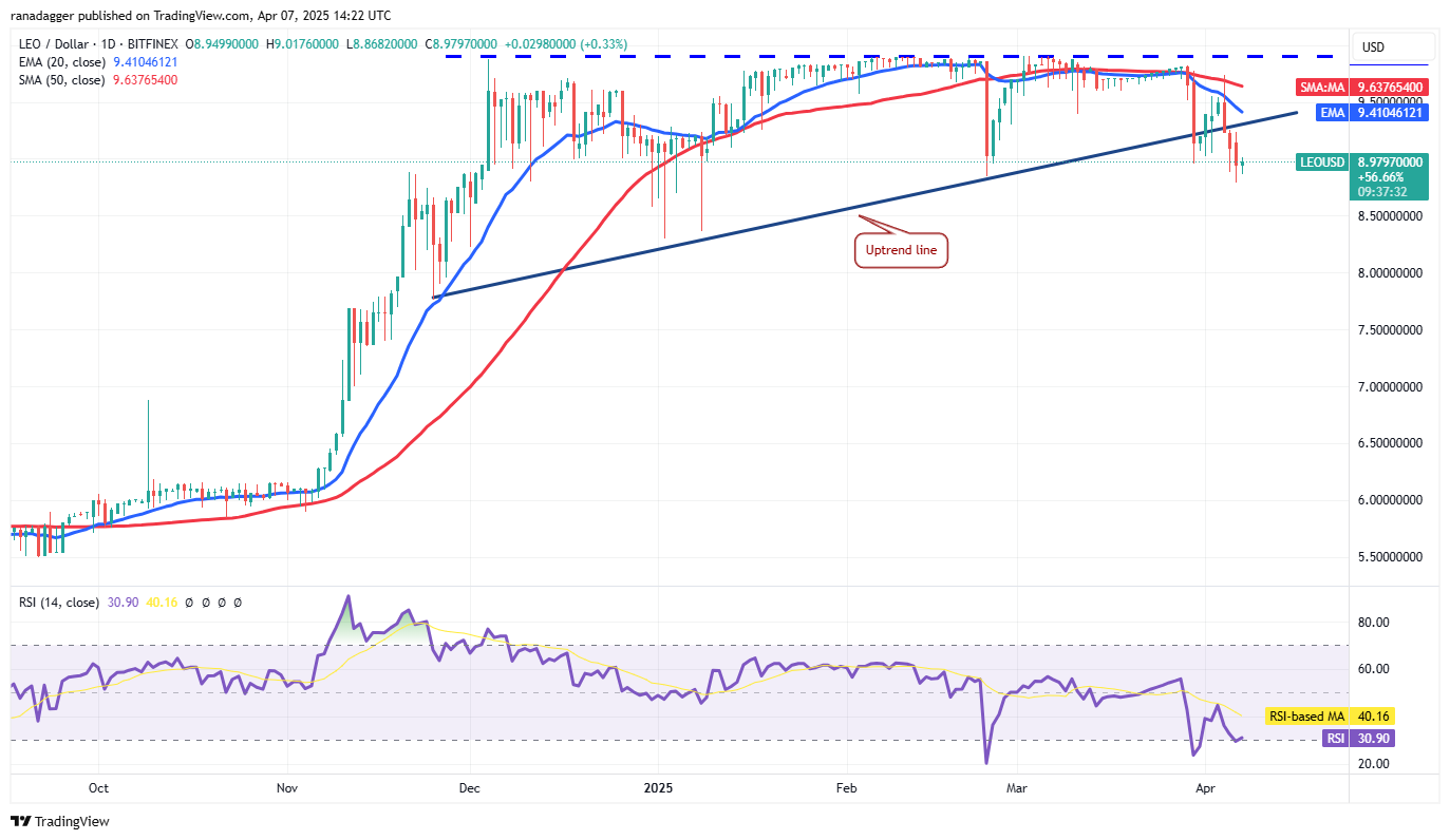 Preisanalyse 4/7: SPX, DXY, BTC, ETH, XRP, BNB, SOL, DOGE, ADA, LEO