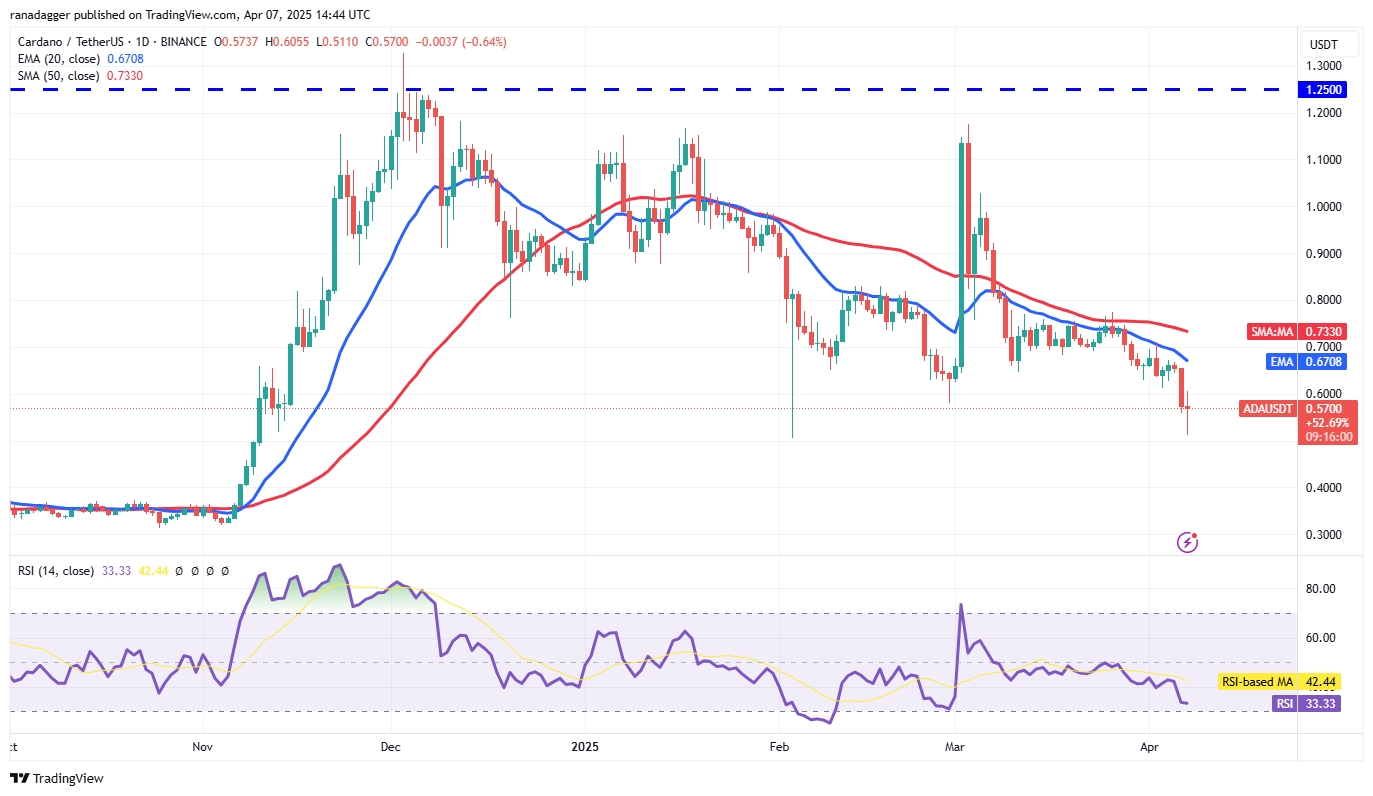 Preisanalyse 4/7: SPX, DXY, BTC, ETH, XRP, BNB, SOL, DOGE, ADA, LEO