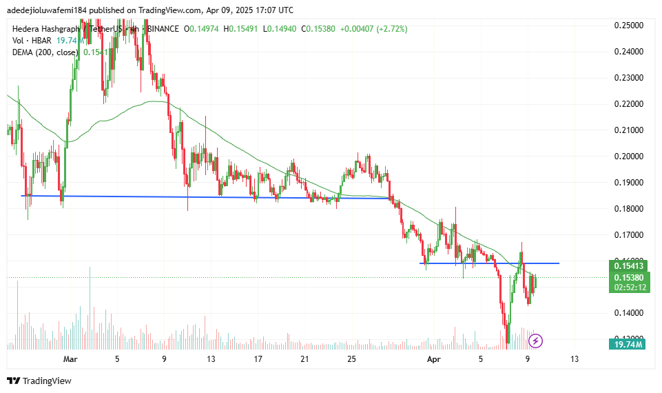 HBAR: USDT -Diagramm