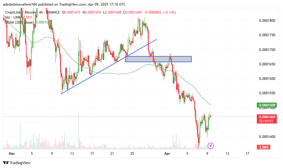 Link: USDT -Diagramm
