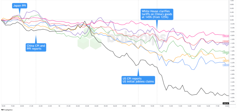 Täglicher Breitmarktrückblick – 10. April 2025