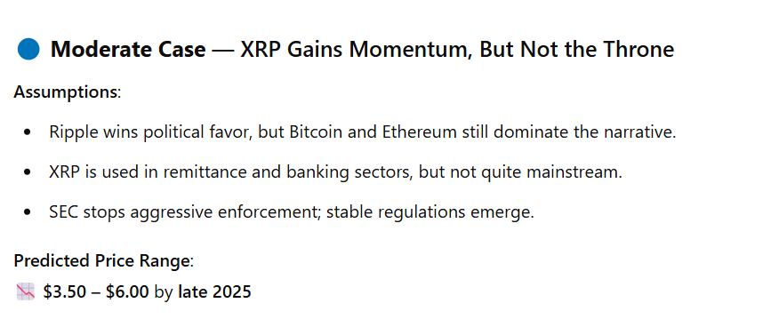 XRP GPT -Statistiken