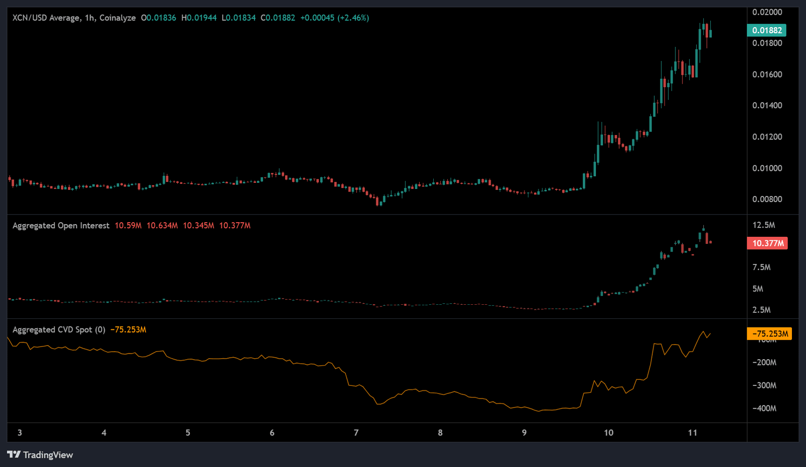 Onyxcoin