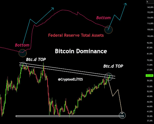 Altcoin