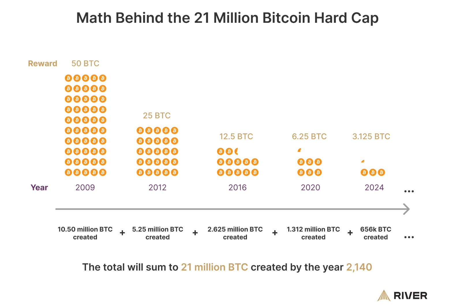 Bildung, Vereinigtes Königreich, Bitcoin Adoption