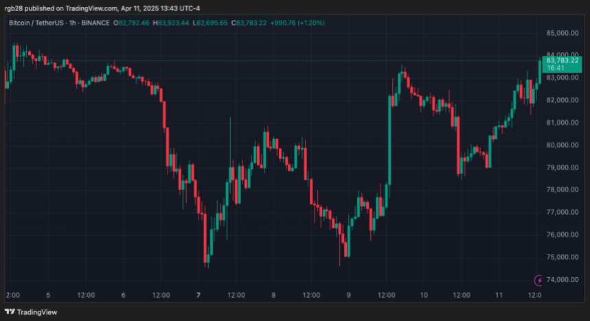 Bitcoin, BTC, BTCUSDT
