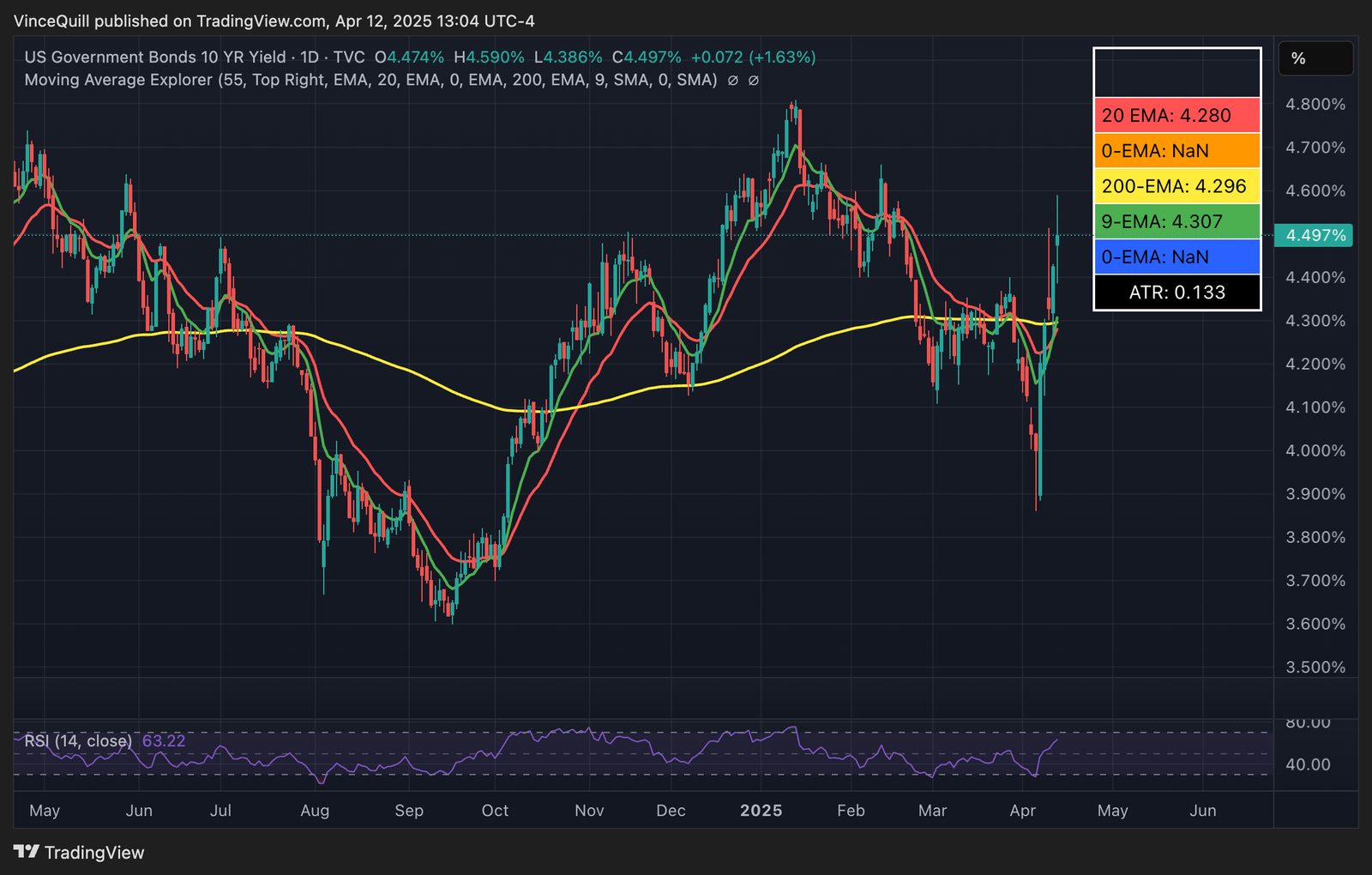 Kryptowährungen, Bitcoin -Preis, Wirtschaft, Wirtschaft, USA, Donald Trump