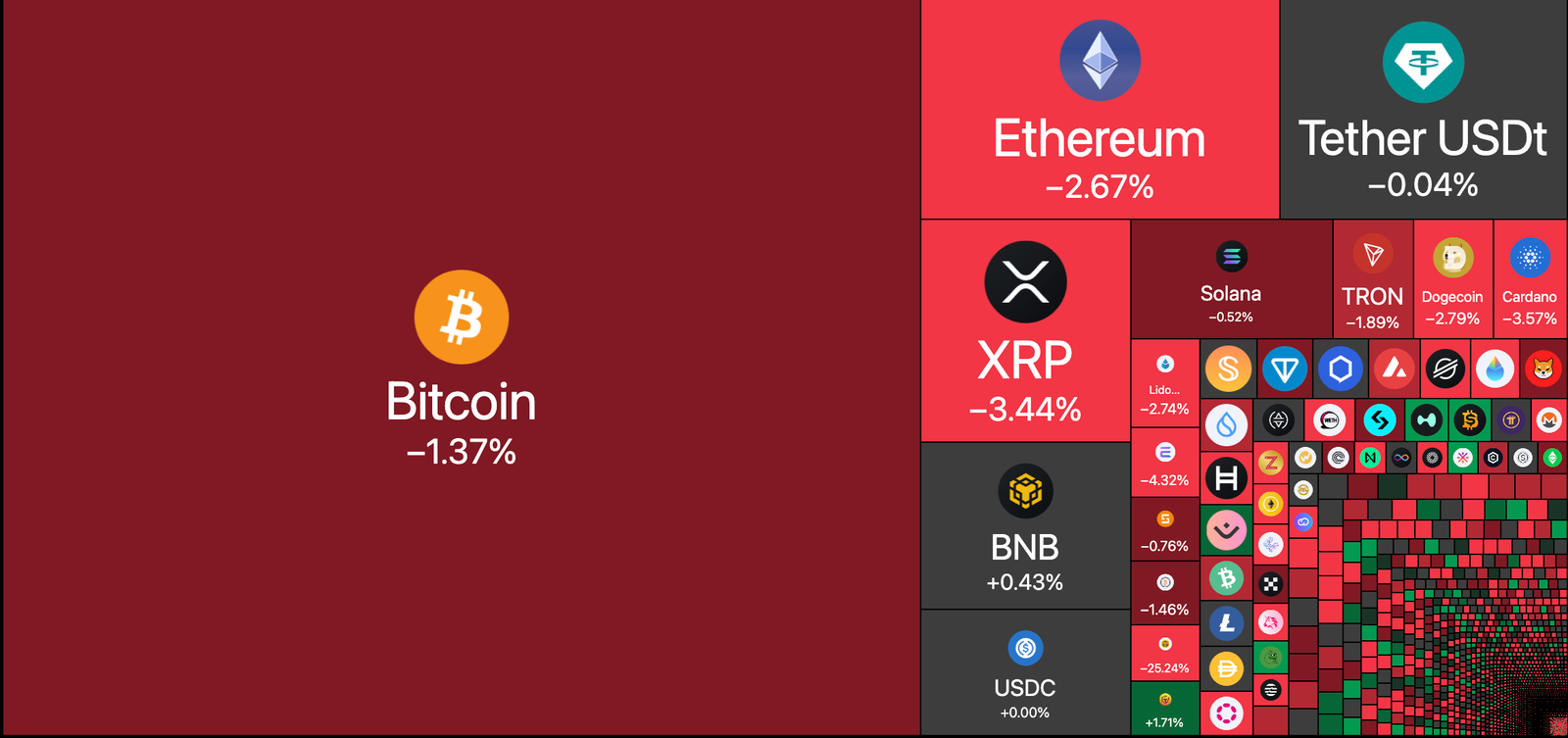 Memecoin, Tokenisierung