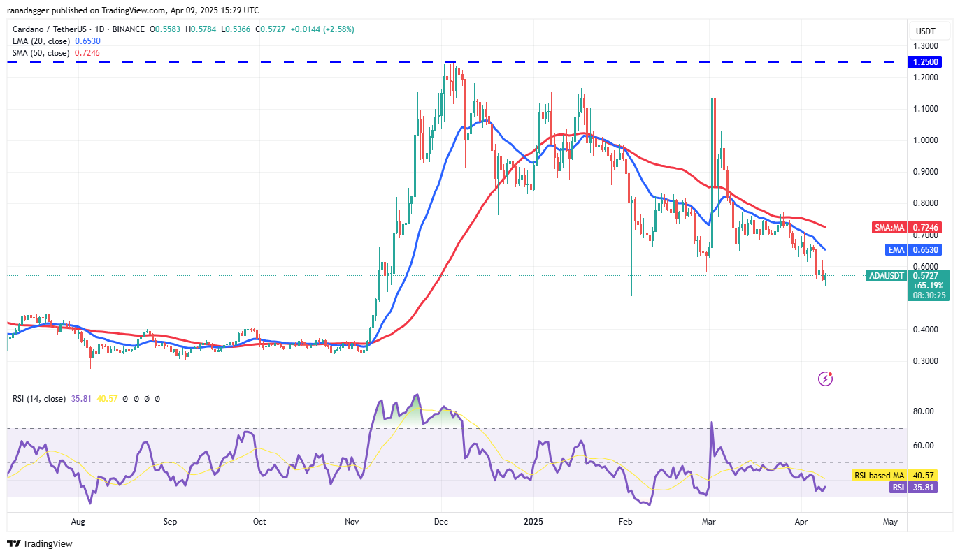 Preisanalyse 4/9: BTC, ETH, XRP, BNB, SOL, DOGE, ADA, Leo, Link, Tonne