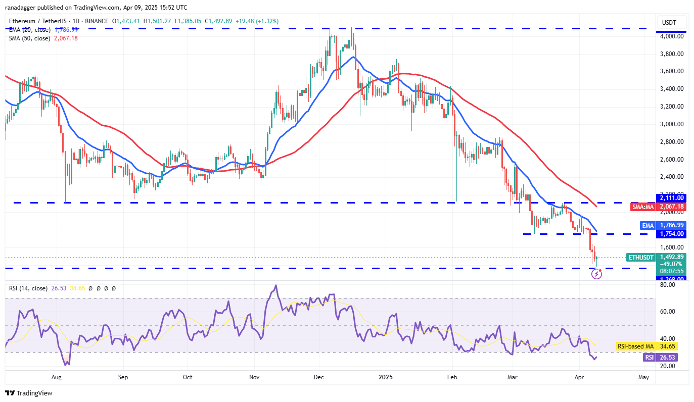 Preisanalyse 4/9: BTC, ETH, XRP, BNB, SOL, DOGE, ADA, Leo, Link, Tonne