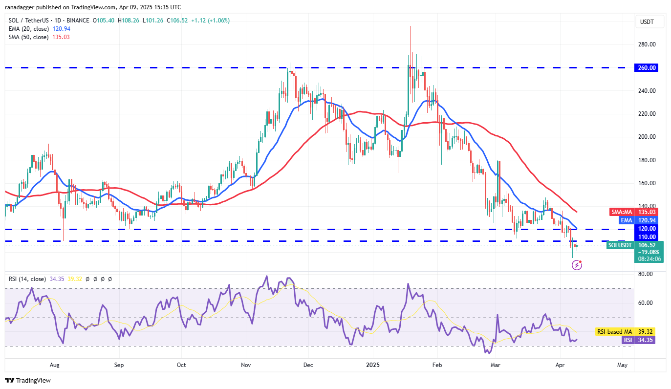 Preisanalyse 4/9: BTC, ETH, XRP, BNB, SOL, DOGE, ADA, Leo, Link, Tonne