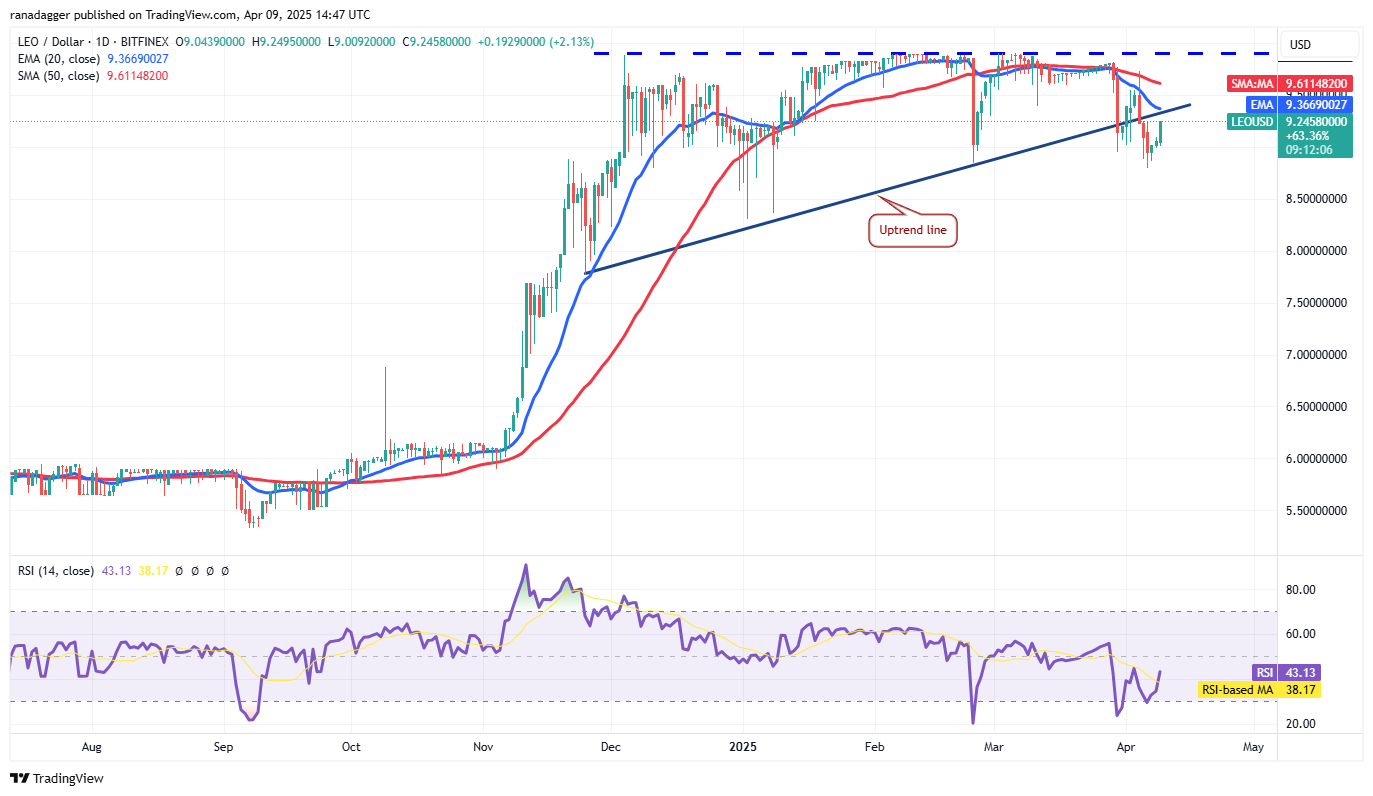 Preisanalyse 4/9: BTC, ETH, XRP, BNB, SOL, DOGE, ADA, Leo, Link, Tonne