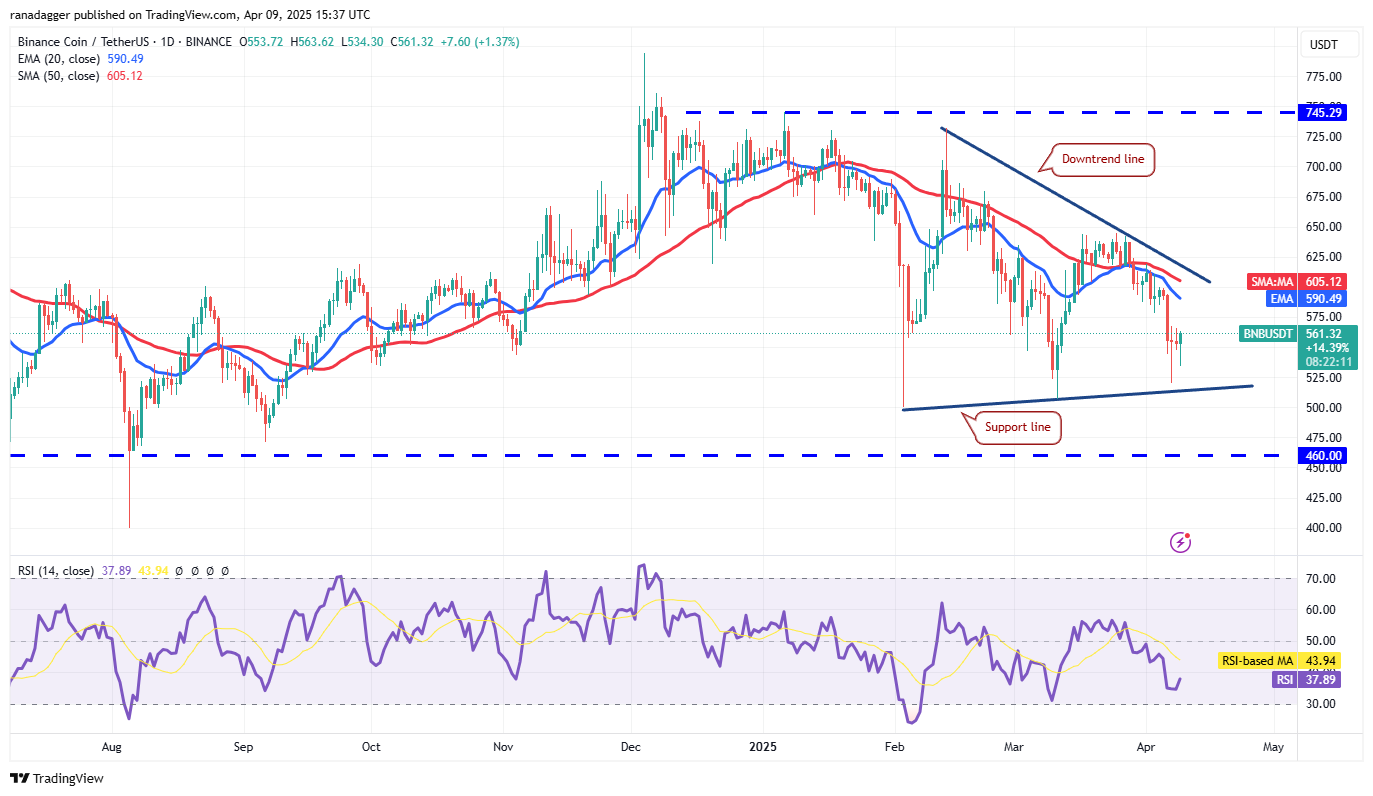 Preisanalyse 4/9: BTC, ETH, XRP, BNB, SOL, DOGE, ADA, Leo, Link, Tonne