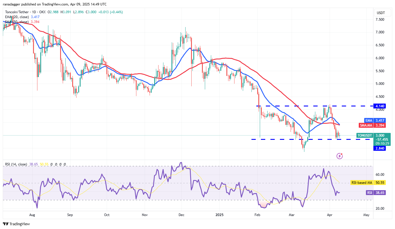Preisanalyse 4/9: BTC, ETH, XRP, BNB, SOL, DOGE, ADA, Leo, Link, Tonne