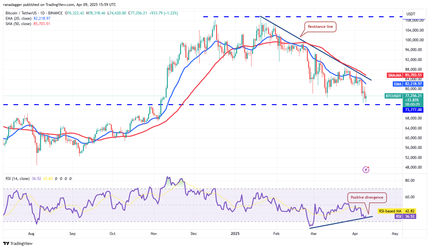 Preisanalyse 4/9: BTC, ETH, XRP, BNB, SOL, DOGE, ADA, Leo, Link, Tonne