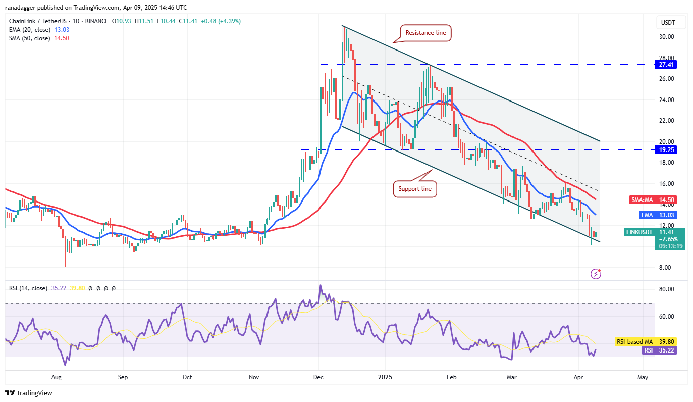 Preisanalyse 4/9: BTC, ETH, XRP, BNB, SOL, DOGE, ADA, Leo, Link, Tonne