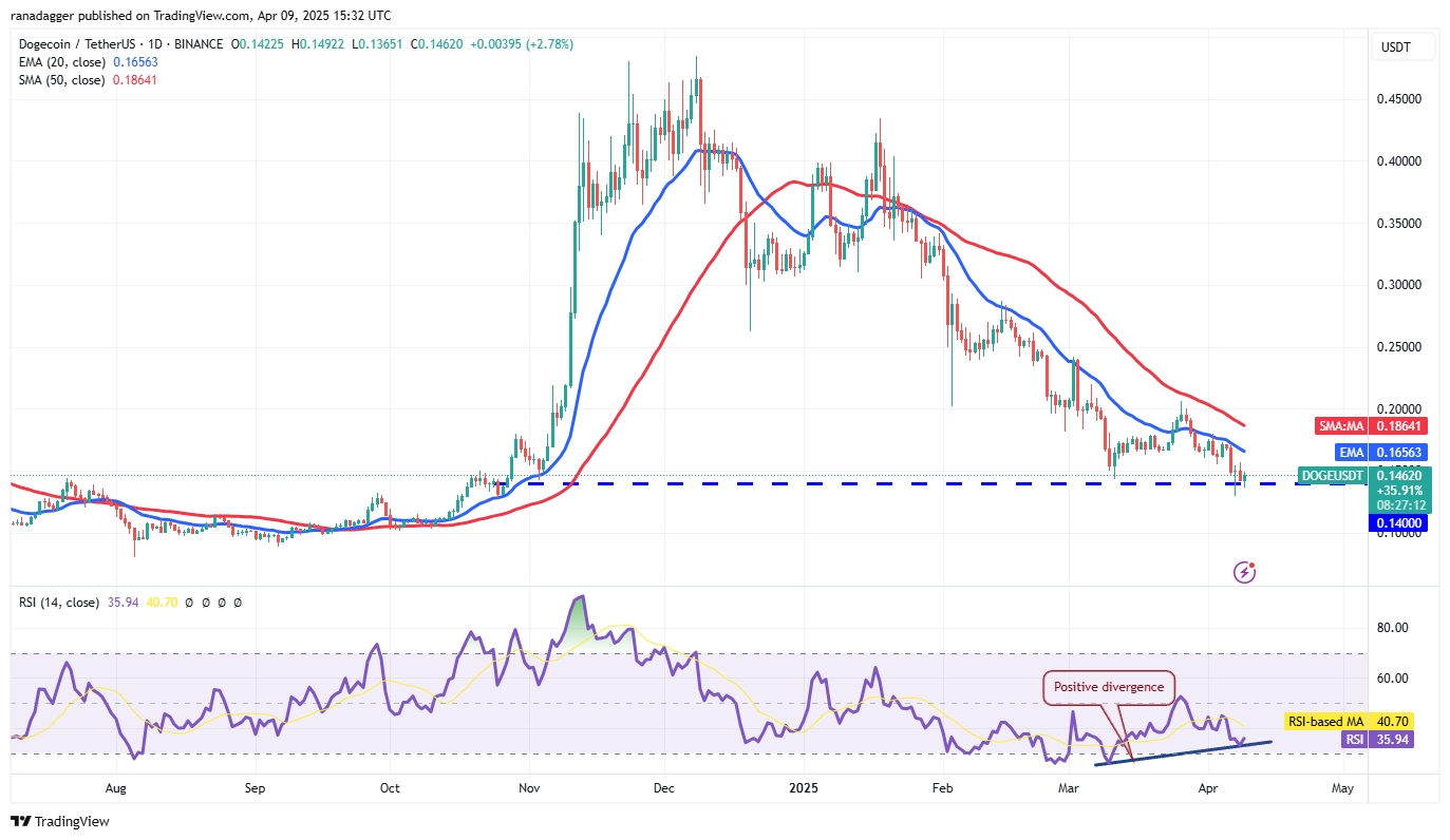 Preisanalyse 4/9: BTC, ETH, XRP, BNB, SOL, DOGE, ADA, Leo, Link, Tonne