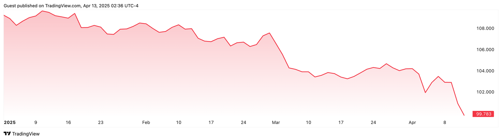 Vereinigte Staaten, Daten