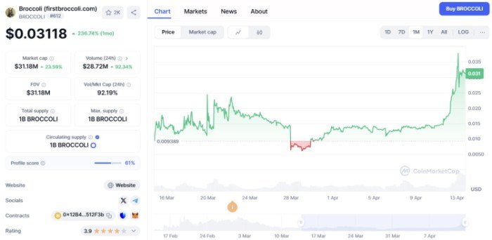 Firstbroccoli ($ brokkoli)