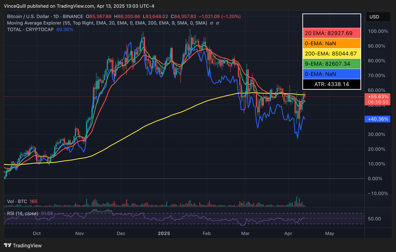 Bitcoin -Preis, Microstrategy, Bitcoin Adoption, Michael Saylor