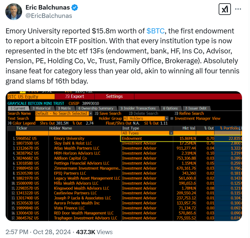 Kryptowährungen, Bildung, Finanzierung, Bitcoin -Preis, Investitionen, Bitcoin -Regulierung, USA, Universitäten, Kryptowährungsinvestitionen, Bitcoin -Adoption, Bitcoin ETF