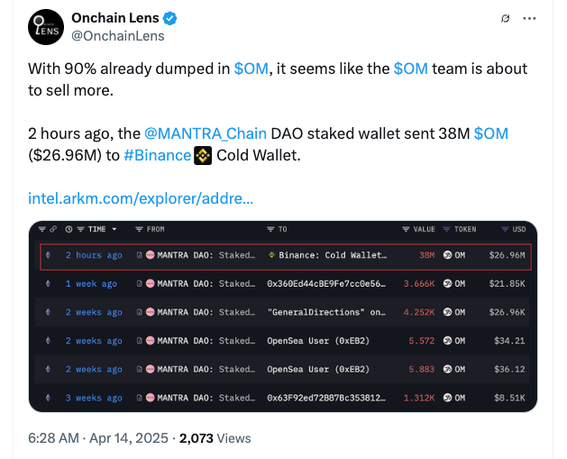 Kreditvergabe, Binance, OKX, Unternehmen, Mantra