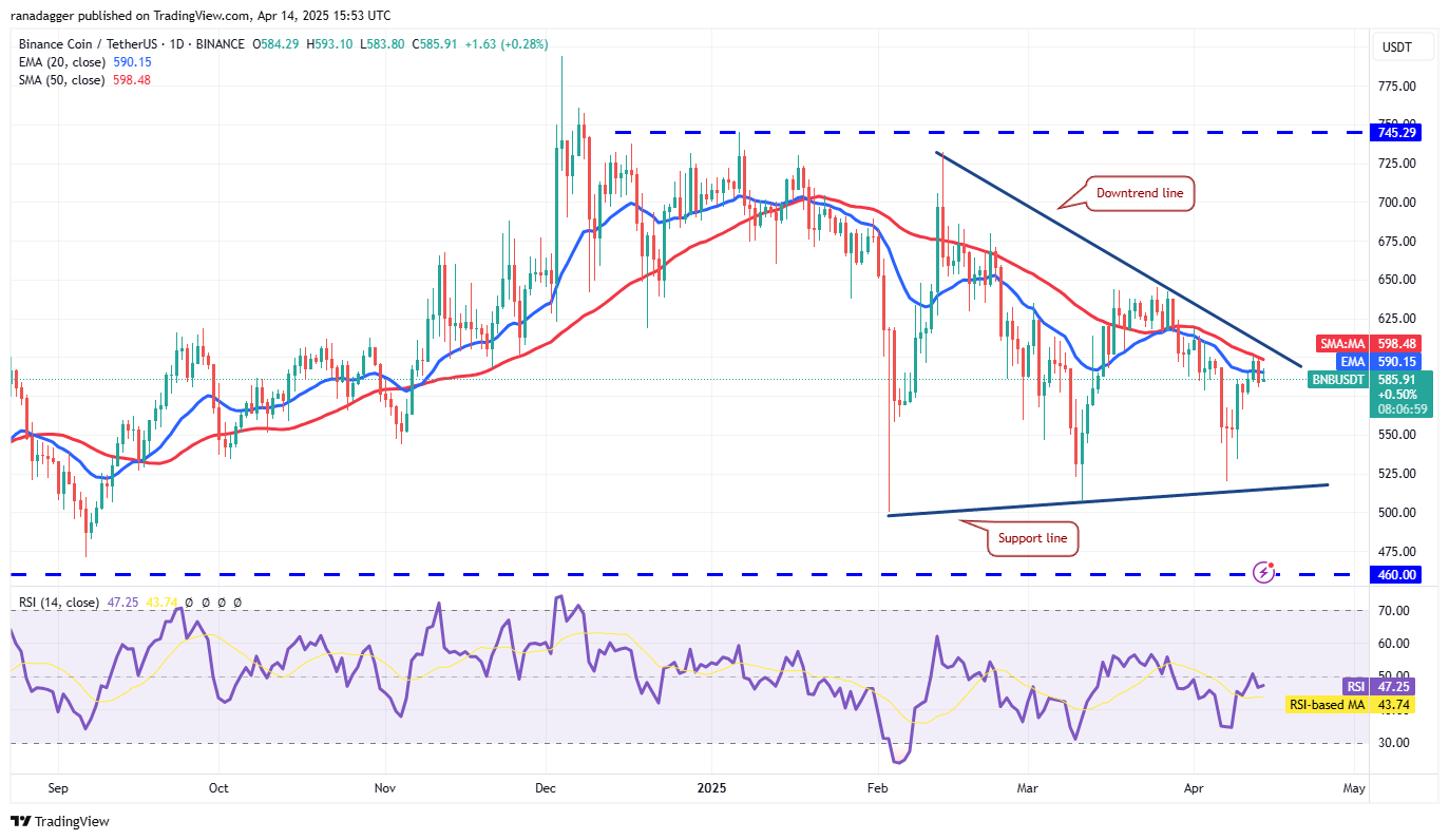 Preisanalyse 4/14: SPX, DXY, BTC, ETH, XRP, BNB, SOL, DOGE, ADA, LEO