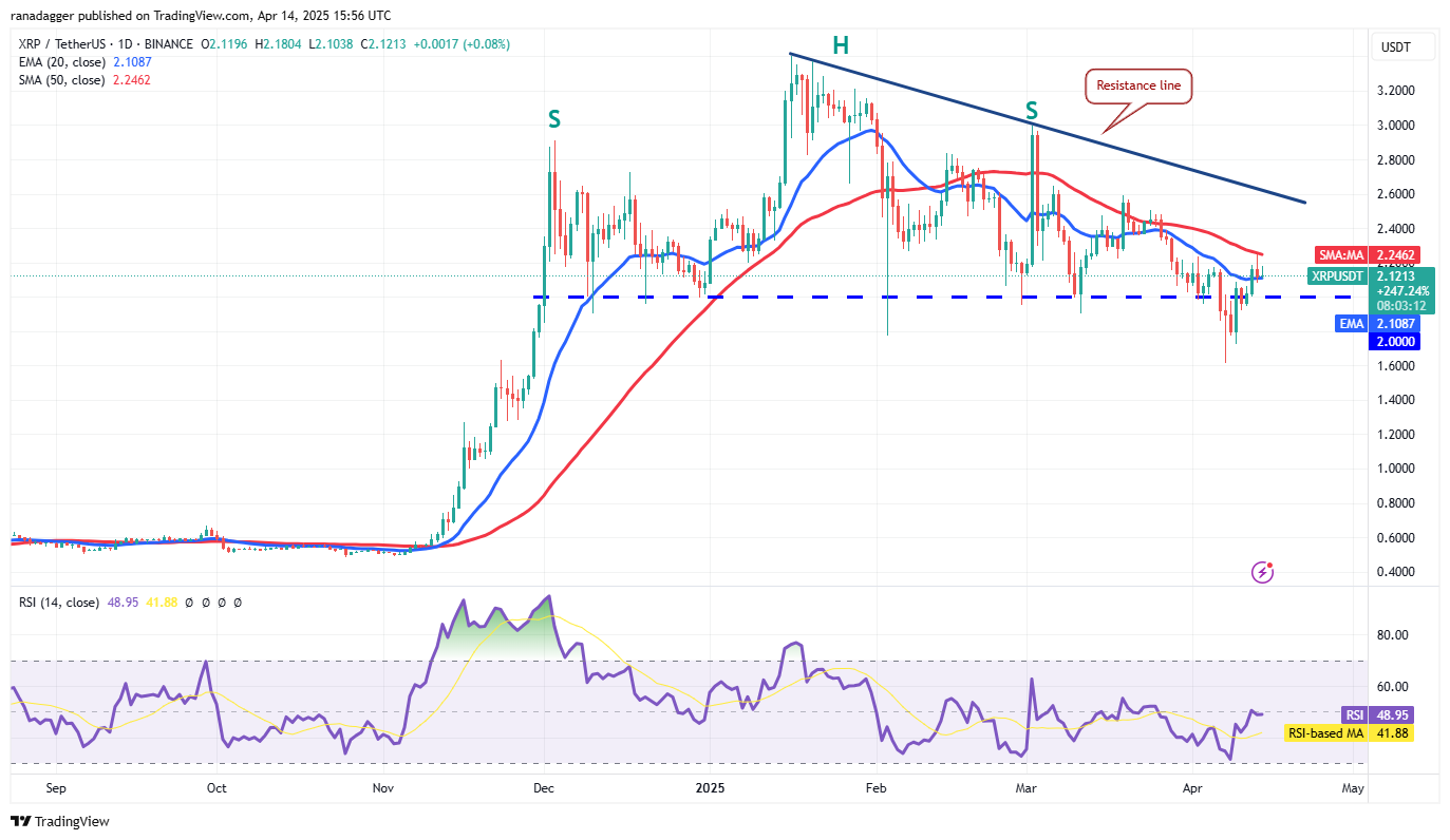 Preisanalyse 4/14: SPX, DXY, BTC, ETH, XRP, BNB, SOL, DOGE, ADA, LEO