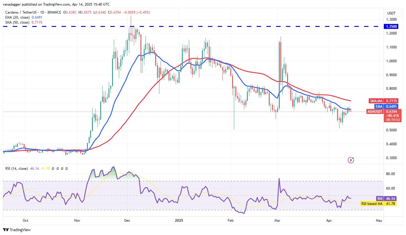 Preisanalyse 4/14: SPX, DXY, BTC, ETH, XRP, BNB, SOL, DOGE, ADA, LEO
