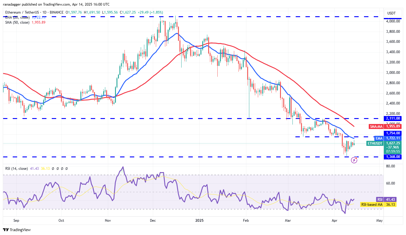Preisanalyse 4/14: SPX, DXY, BTC, ETH, XRP, BNB, SOL, DOGE, ADA, LEO