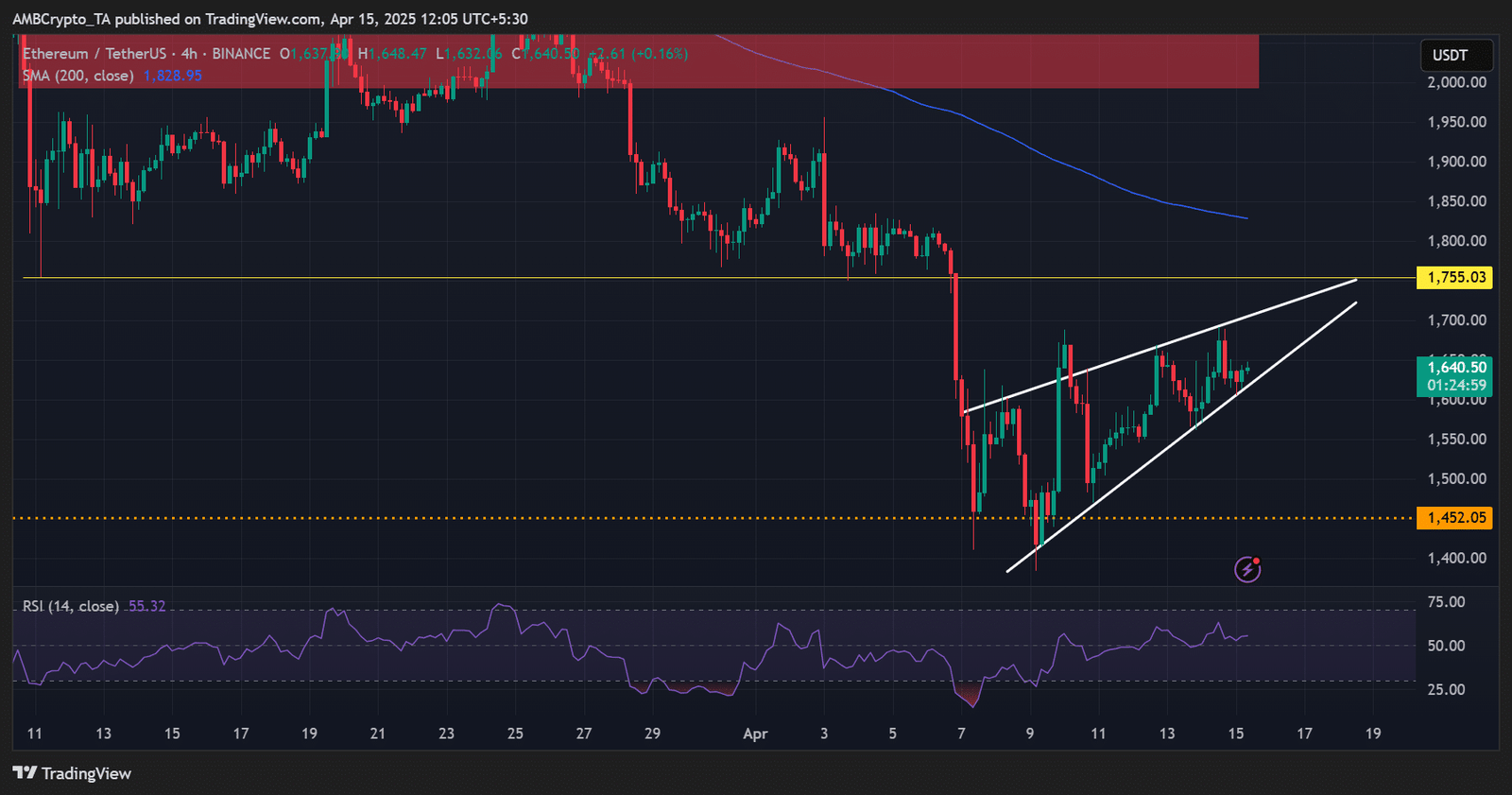 Etherum ETF