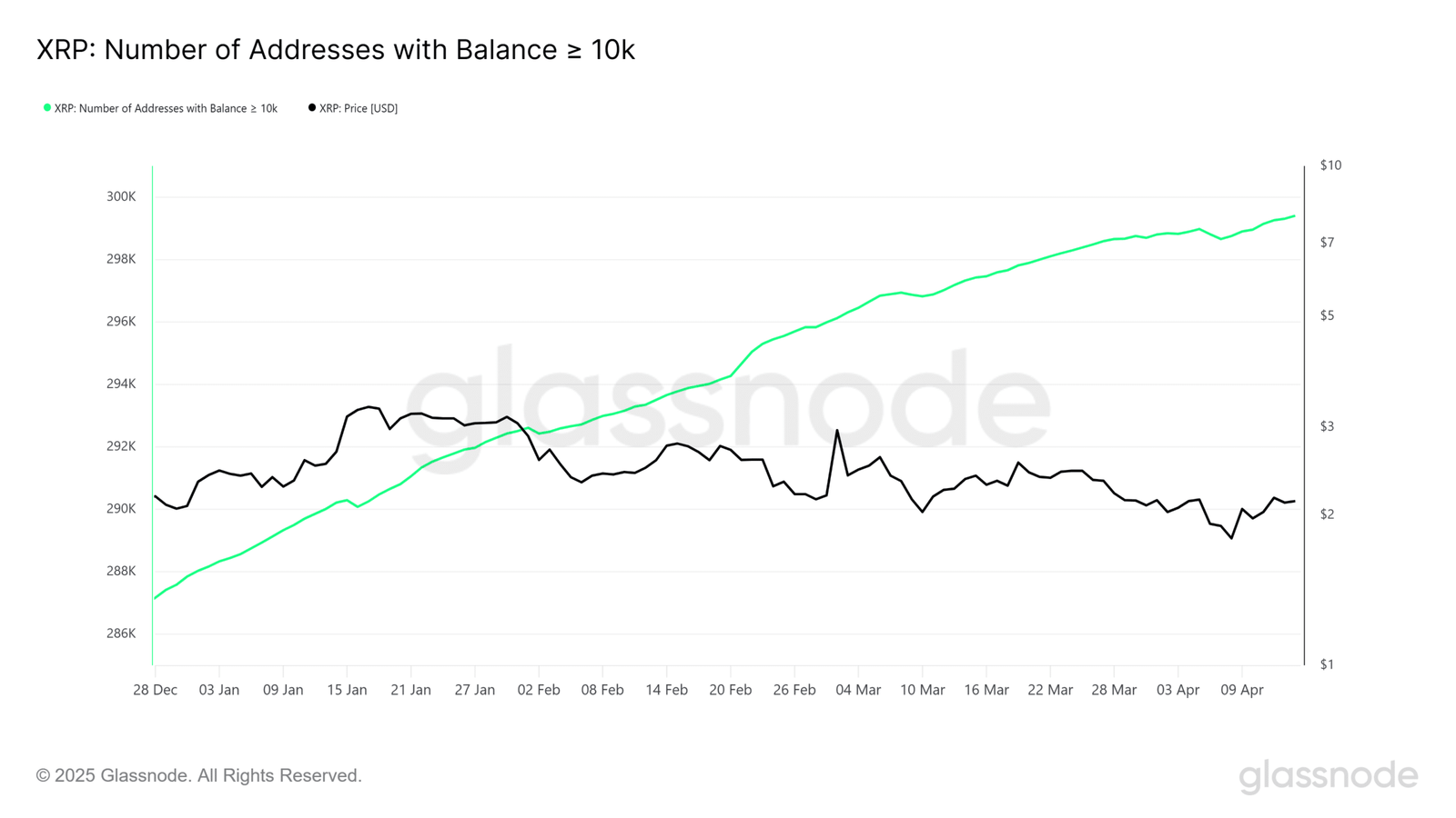 LTH Supply