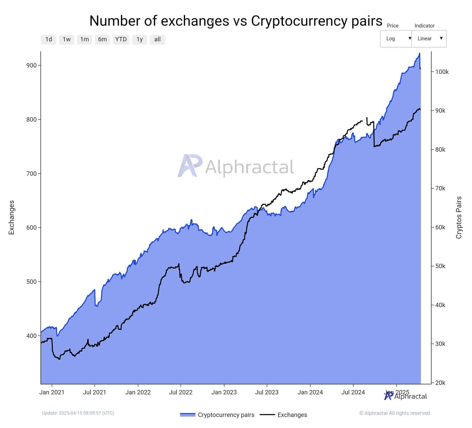 Altcoins