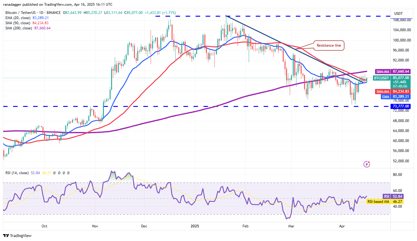 DogEcoin, Kryptowährungen, China, Gold, Bitcoin Price, XRP, Märkte, USA, Kryptowährungsaustausch, Cardano, Preisanalyse, Binance Coin, Chainlink, UNUS SED Leo, Marktanalyse, Ether Preis, Solana, Avalanche, Bitcoin ETF, ETF, ETF, ETF, ETF, ETF