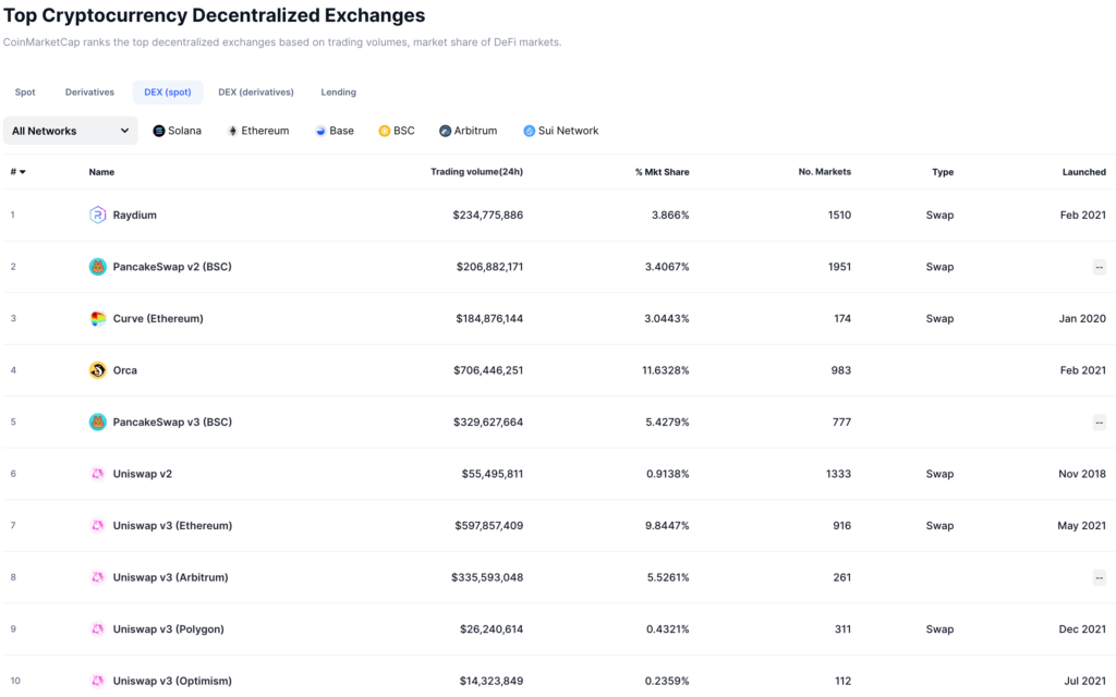 Top Cryptocurrency Dezentraler Austausch