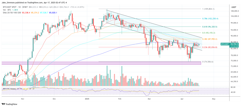 Bitcoin -Preis