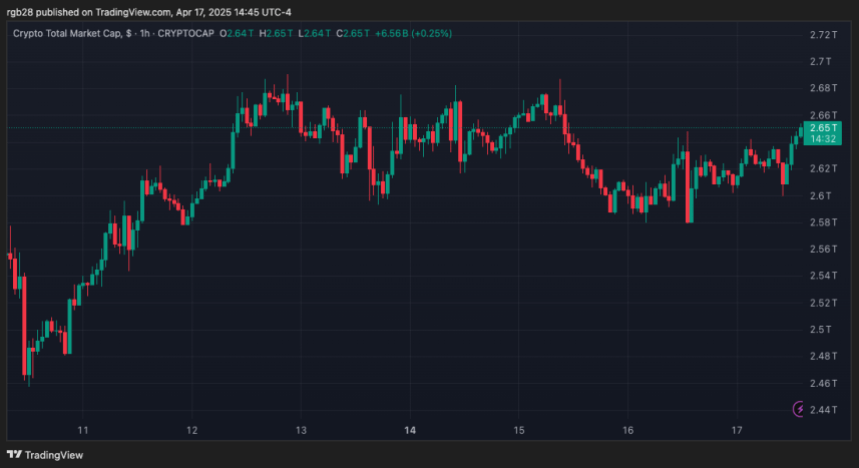 Memecoin, Krypto, total
