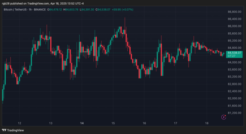 Bitcoin, BTC, BTCUSDT