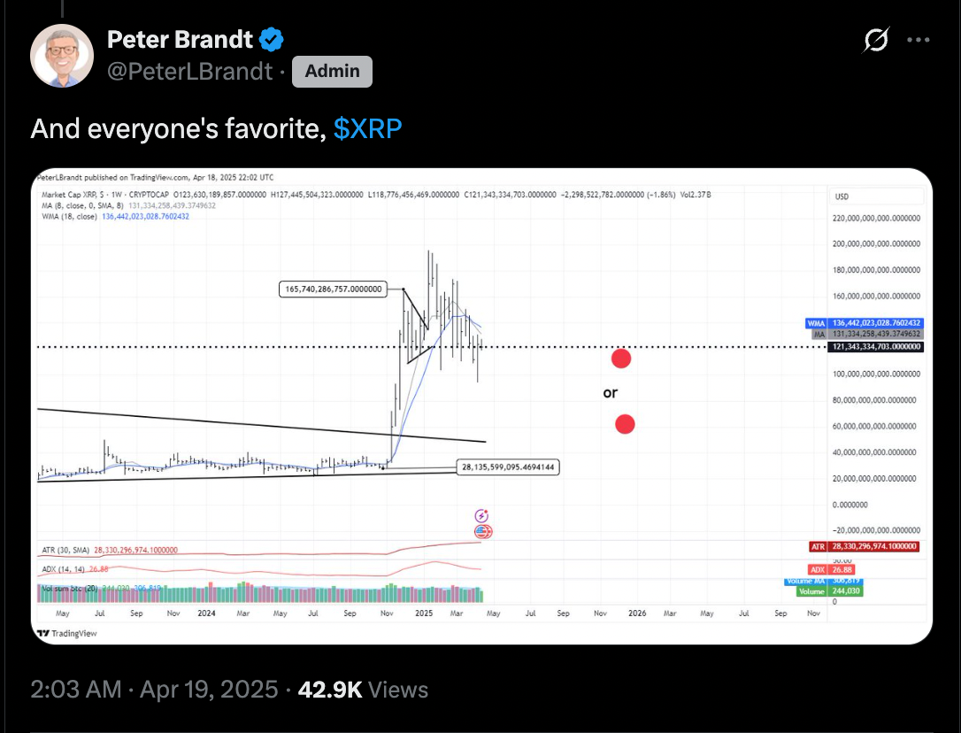 XRP, Märkte, Marktanalyse, Altcoin Watch
