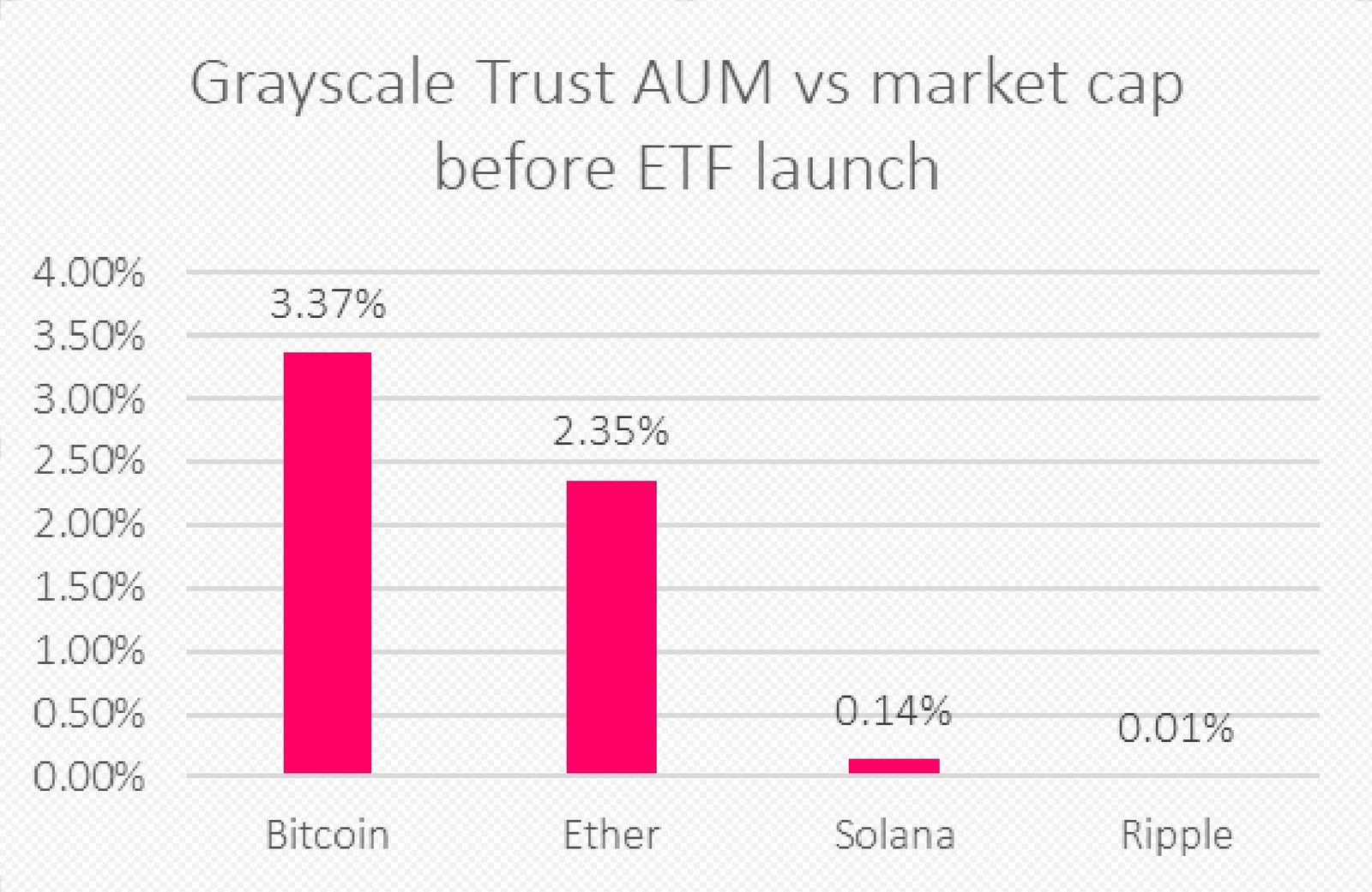 Kryptowährungen, Bitcoin -Preis, SEC, Bitcoin Regulation, USA, Finanzderivate, Bitcoin -Optionen, Ethereum -Optionen, Ethereum ETF, Bitcoin ETF, ETF