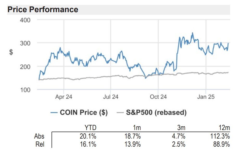Coinbase, Kryptowährungen, Ripple, Sec, CFTC, XRP, Kryptowährungsaustausch, Derivate, Finanzderivate, Futures, Solana