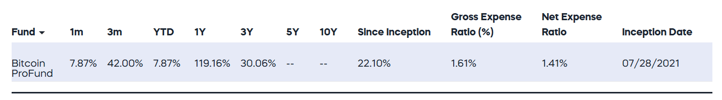 Bitcoin’s Transformative Role As A Retirement Asset 2