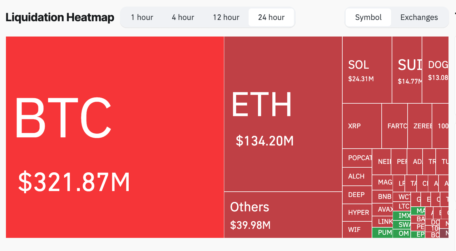 Kryptowährungen, Bitcoin -Preis, Märkte